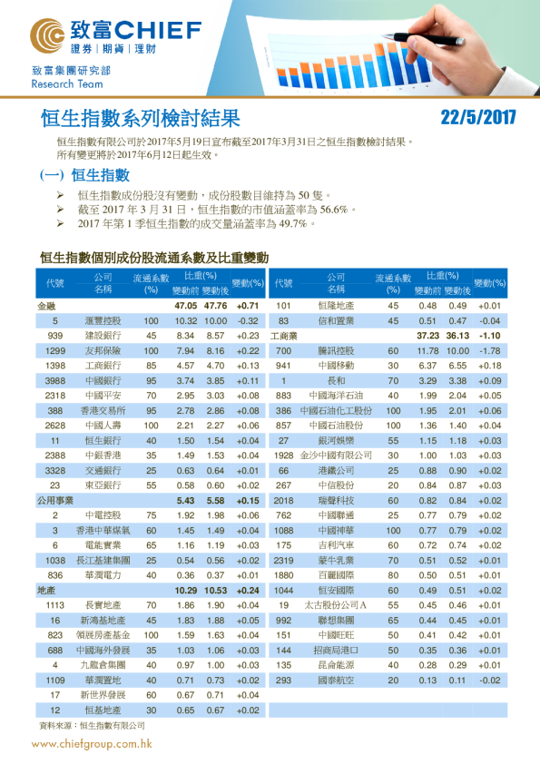 恒生指数系列检讨结果