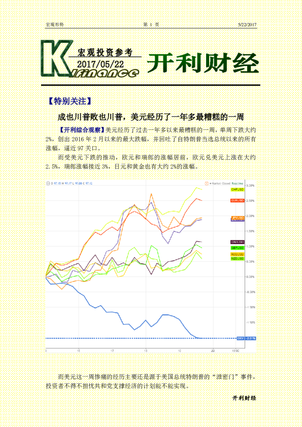宏观投资参考：成也川普败也川普 美元经历了一年多最糟糕的一周