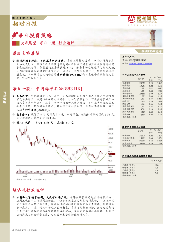 招银国际招财日报