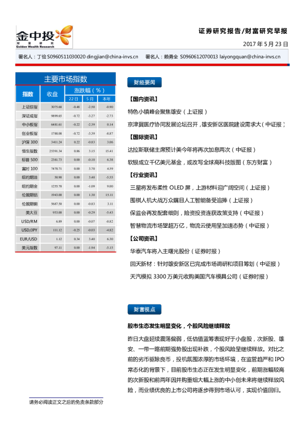 中投财富早报