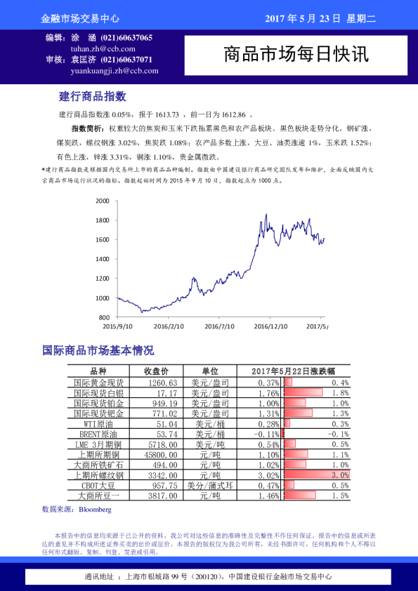 商品市场每日快讯