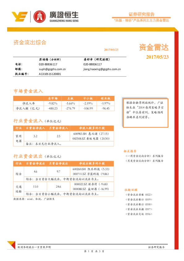 共振﹒转折产品系列之主力资金雷达：资金流出综合