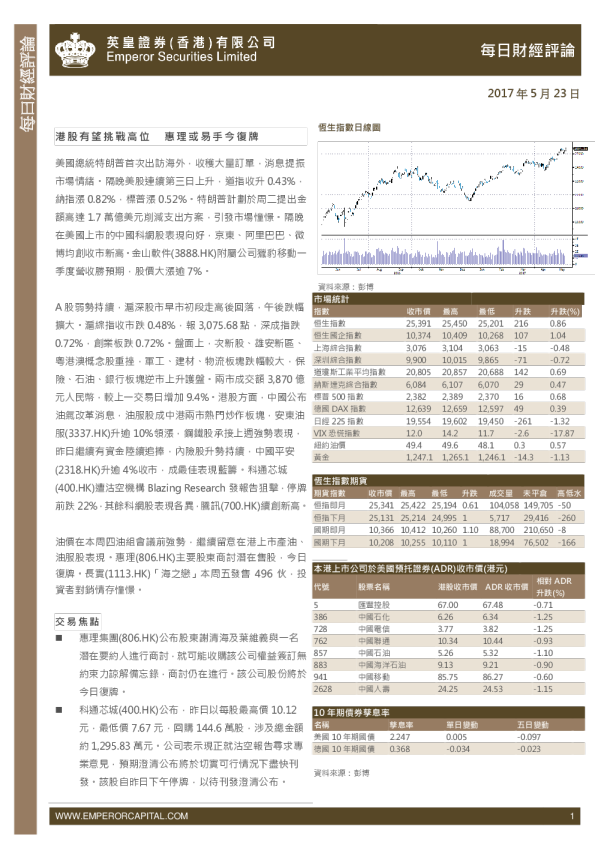 每日股市财经评论