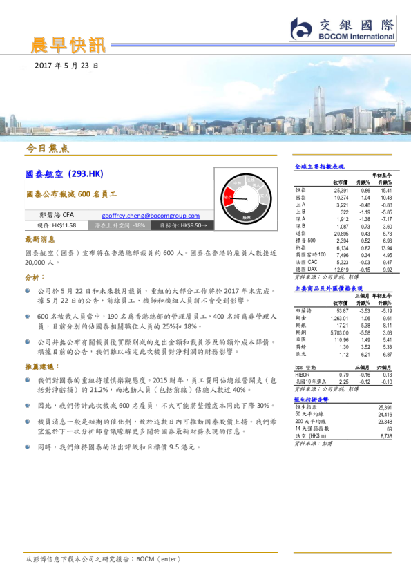 晨早快讯