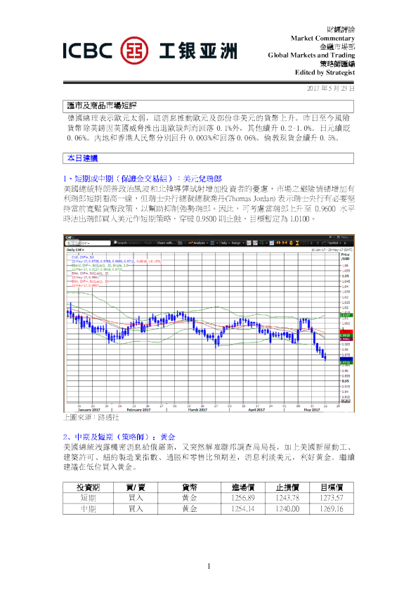 汇市及商品市场短评