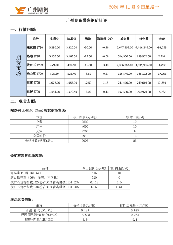 煤焦钢矿日评