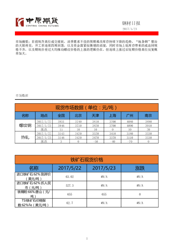 中原期货钢材日报