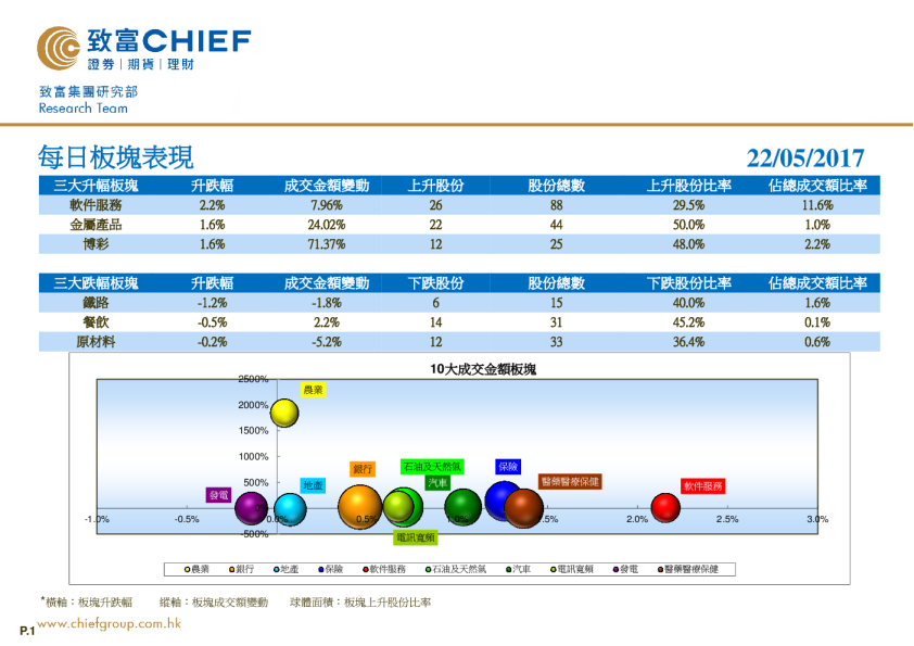 致富证券每日板块表现