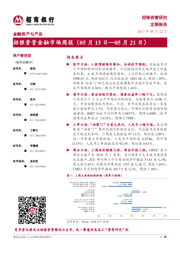 招银资管金融市场周报