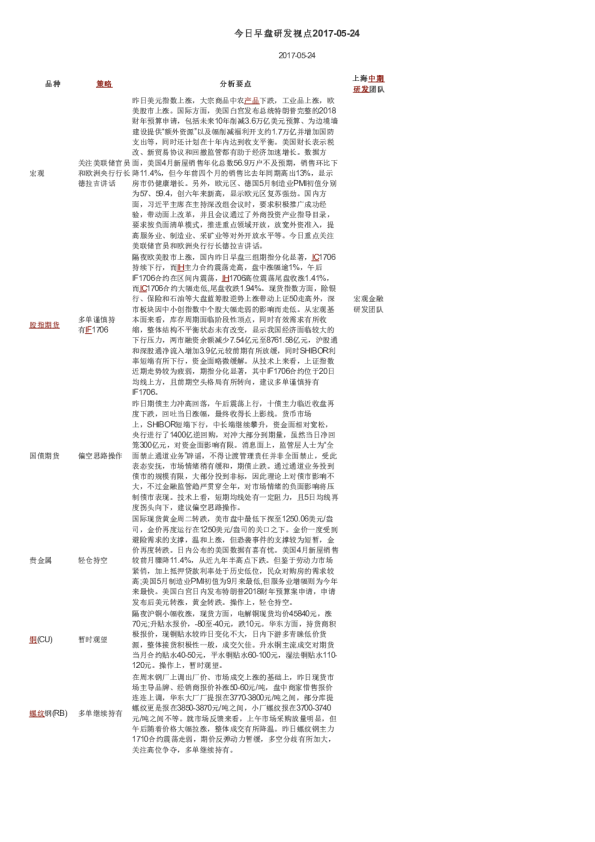 今日早盘研发视点