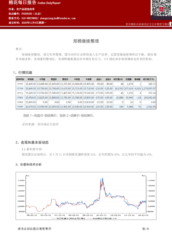 棉花每日报告：郑棉继续整理