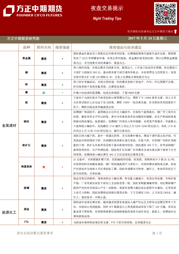 方正中期期货夜盘交易提示