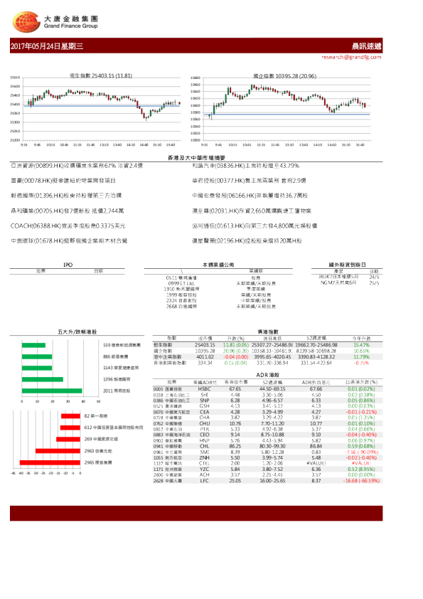 大唐金融晨讯速递