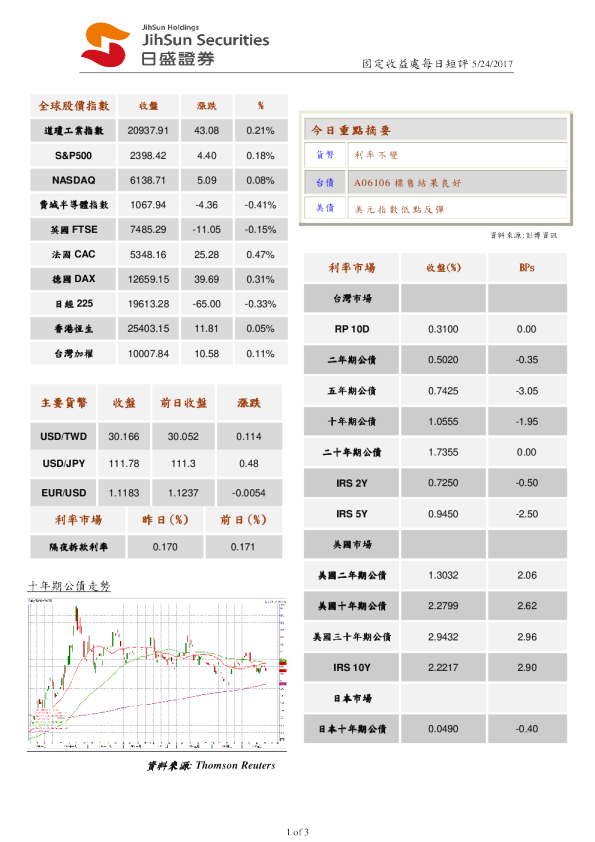 日盛证券固定收益处每日短评