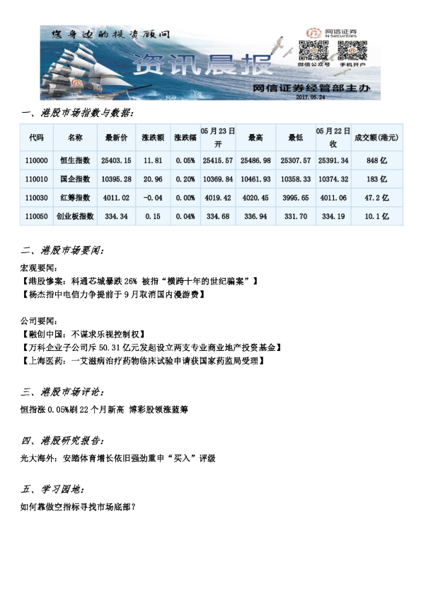 网信证券港股资讯晨报