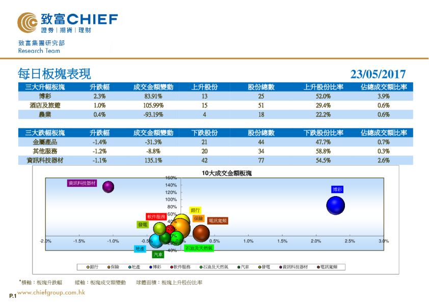 致富证券每日板块表现