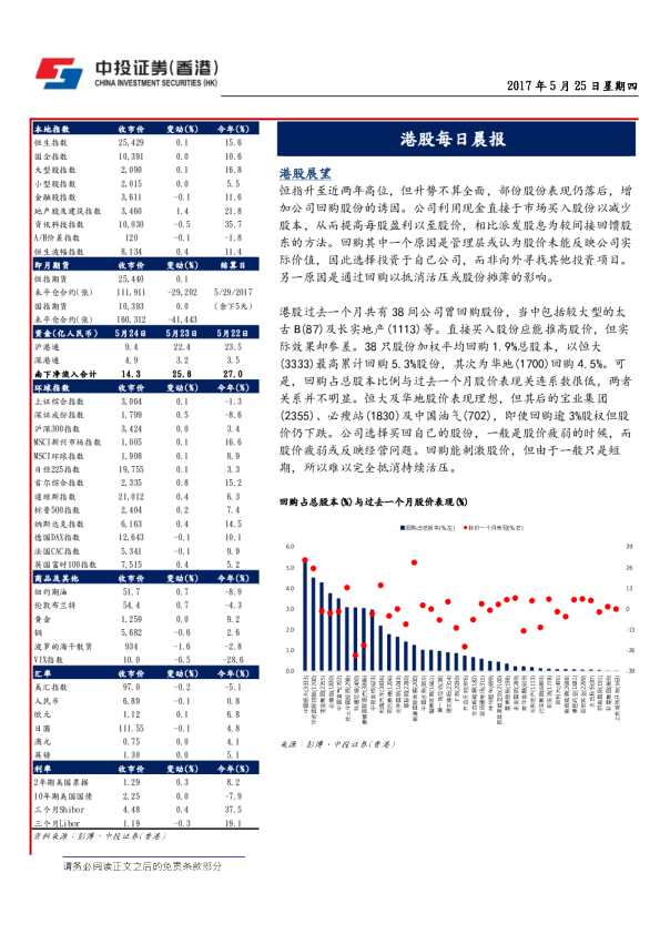 港股每日晨报