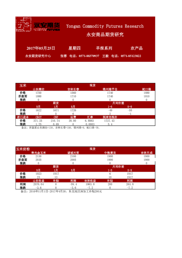 农产品早报系列