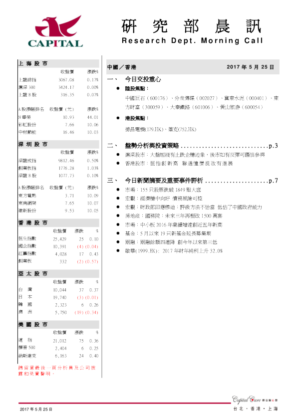 研究部晨讯