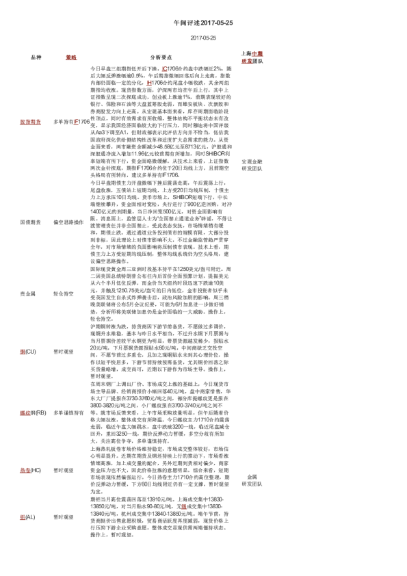 上海中期期货午间评述