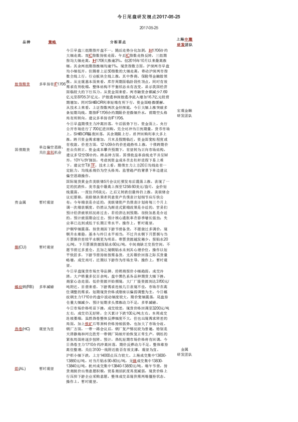 今日尾盘研发视点