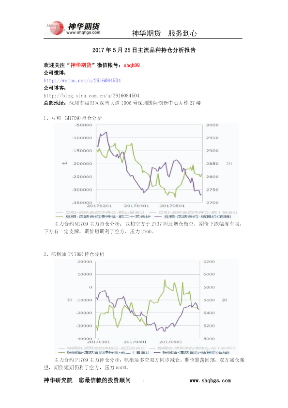 主流品种持仓分析报告
