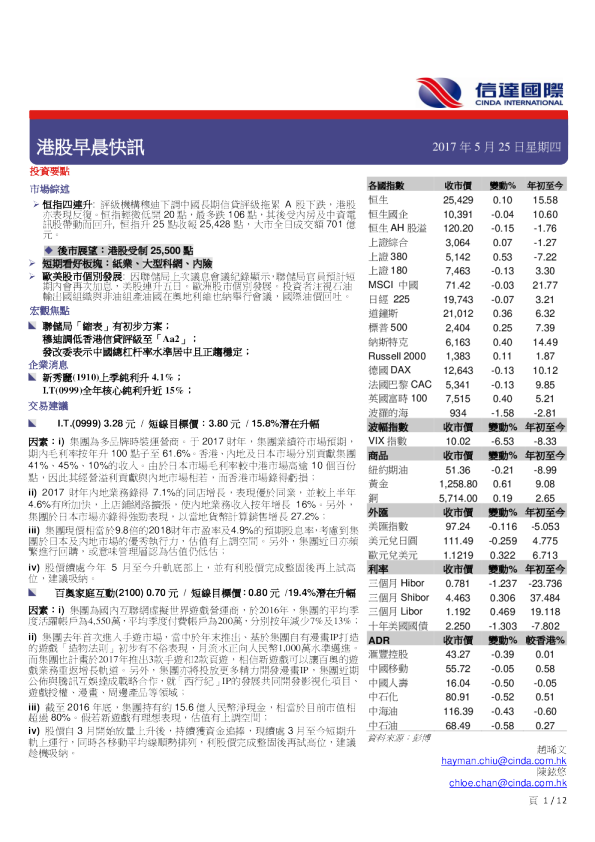 信达国际港股早晨快讯