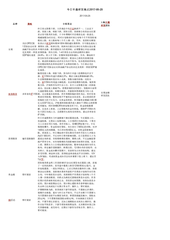 上海中期期货今日早盘研发视点