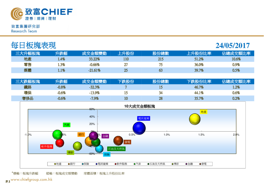 致富证券每日板块表现