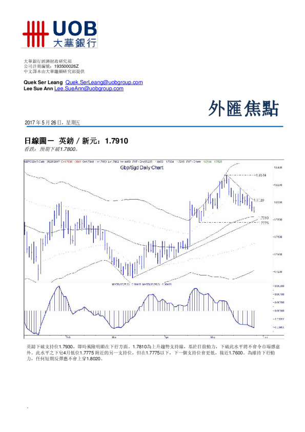 大华银行外汇焦点