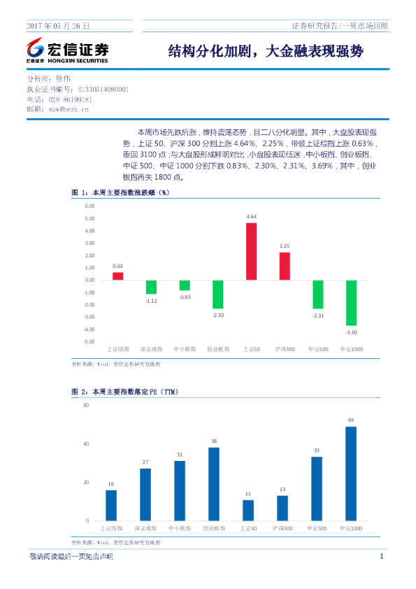 一周市场回顾：结构分化加剧，大金融表现强势