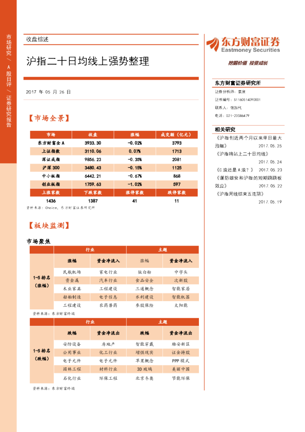 收盘综述：沪指二十日均线上强势整理