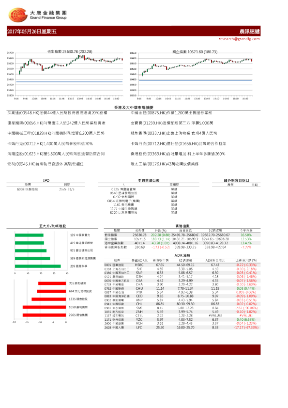 大唐金融晨讯速递