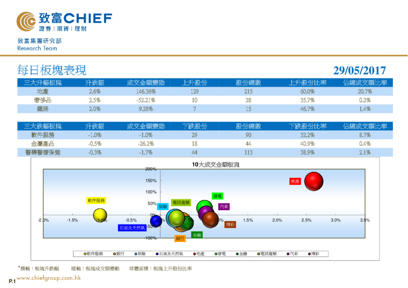 致富证券每日板块表现