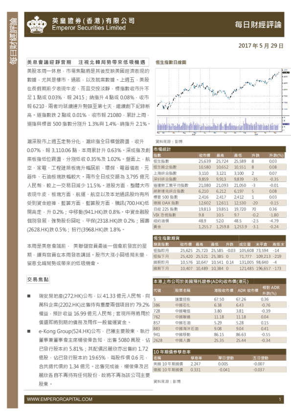 每日股市财经评论