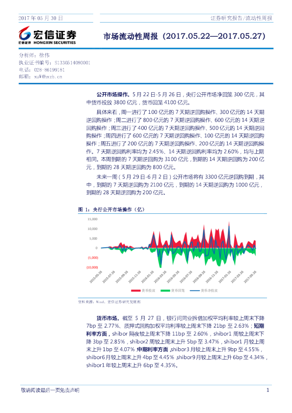 市场流动性周报
