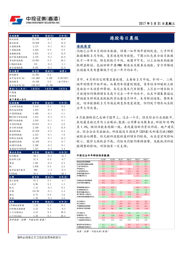 港股每日晨报