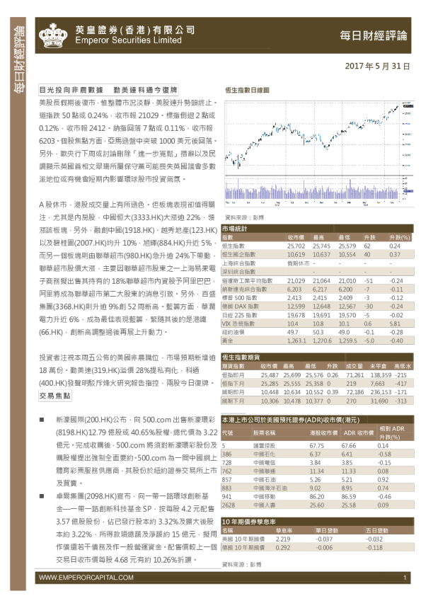 每日股市财经评论