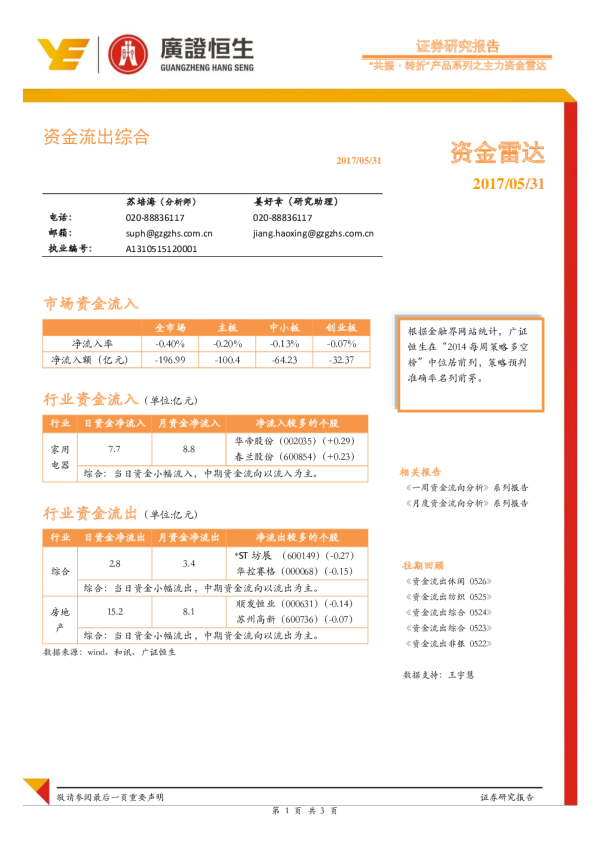 资金雷达：资金流出综合