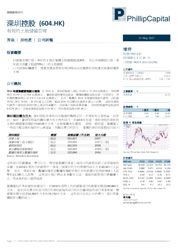 有效的土地储备管理