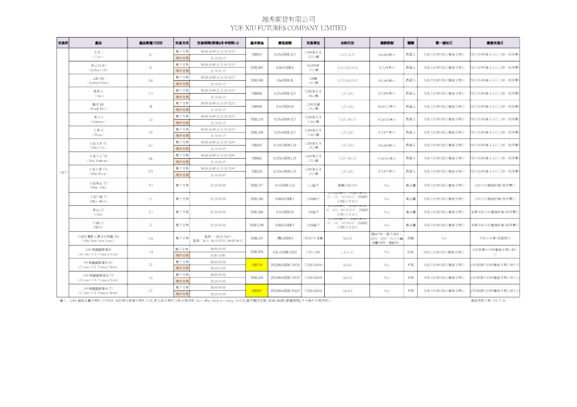 越秀期货合约细则表