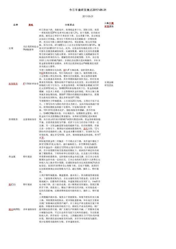 今日早盘研发视点