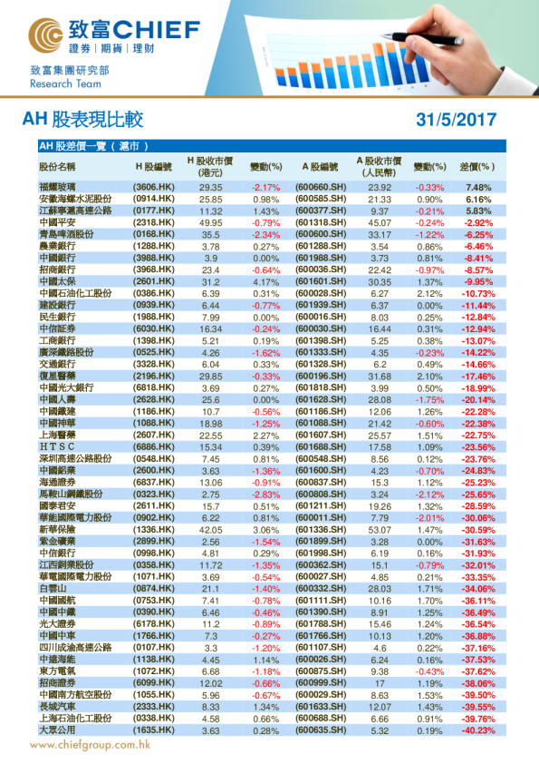 致富证券AH股表现比较