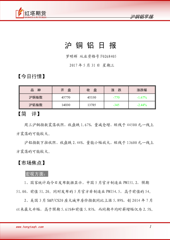 红塔期货沪铜铝日报
