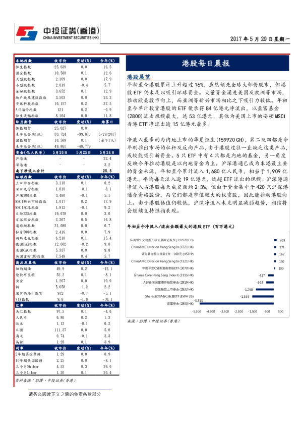 中投证券(香港)港股每日晨报