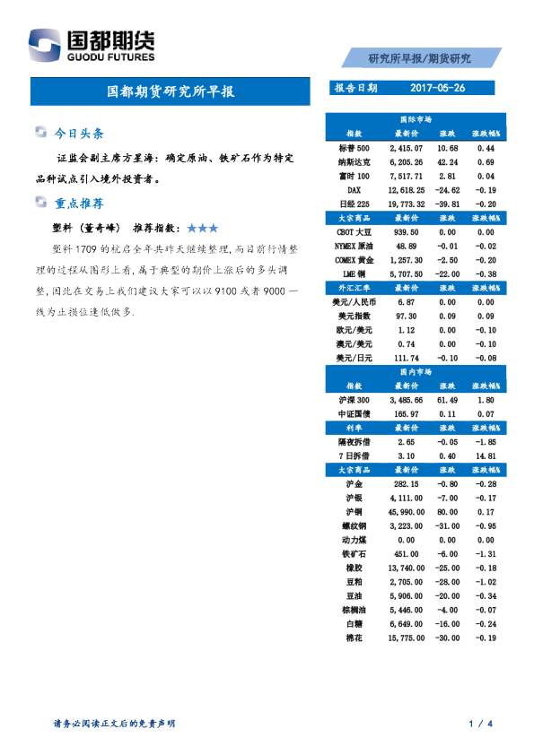 国都期货研究所早报
