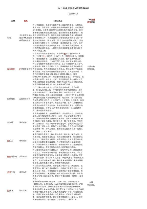 今日早盘研发视点