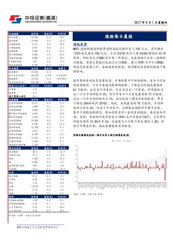 港股每日晨报