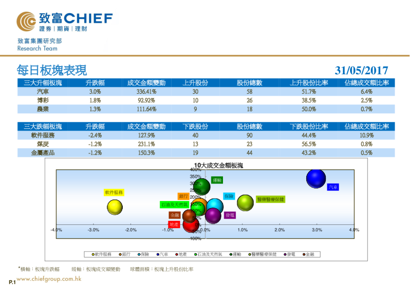 致富证券每日板块表现