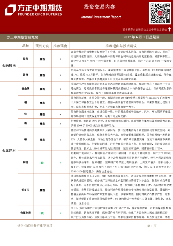 方正中期期货投资交易内参
